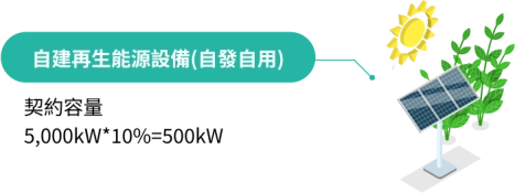 太陽能板