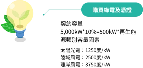燈泡