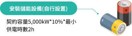 電池
