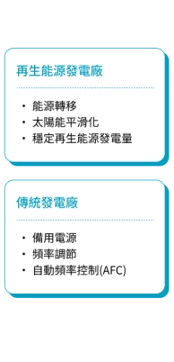 介紹
