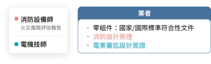 業者