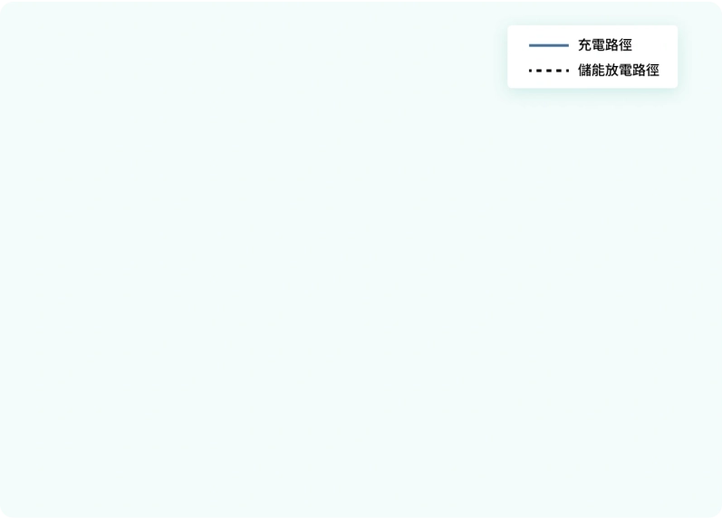 應用場景及可實現效益