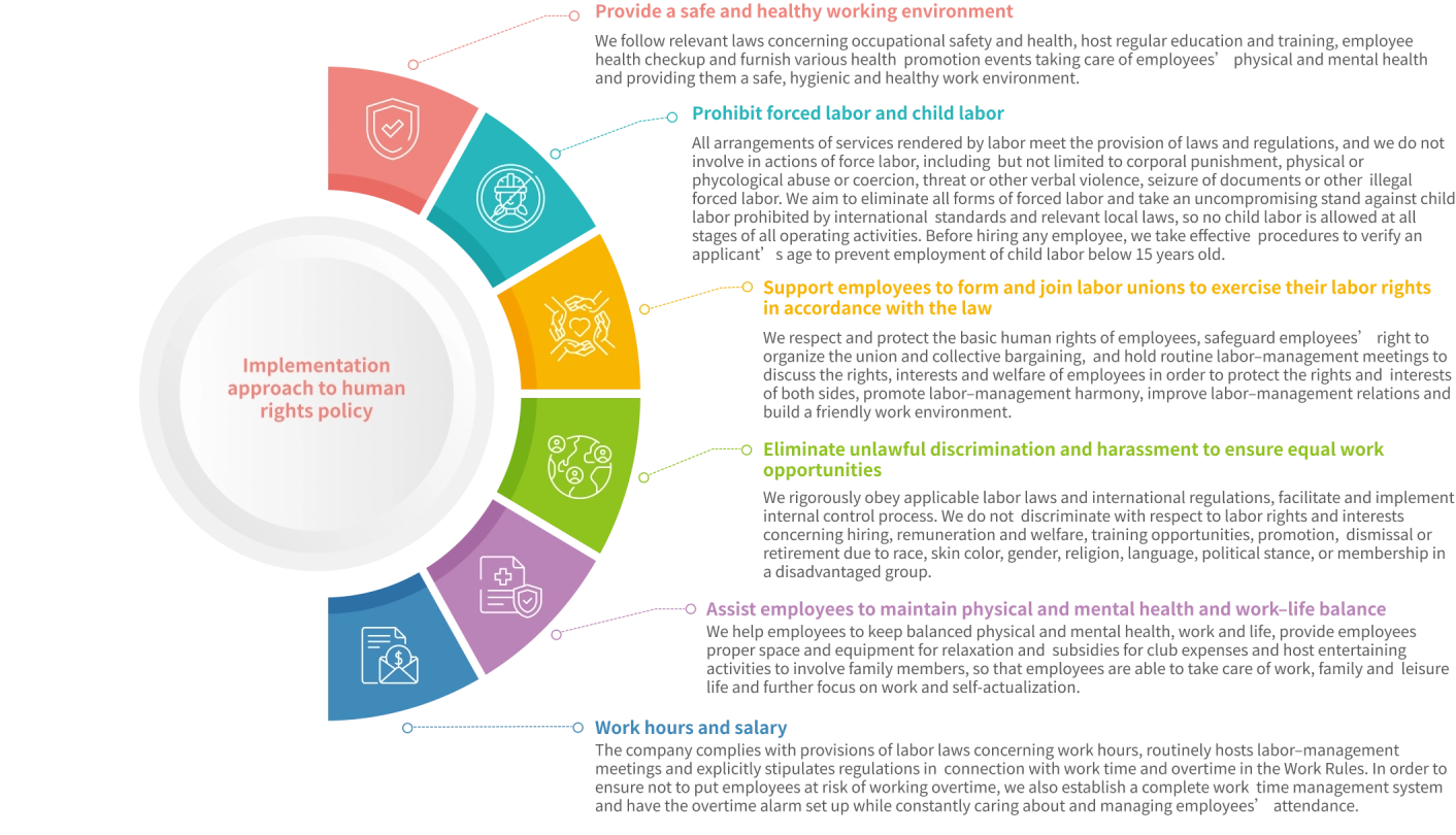 Implementation approach to human rights policy