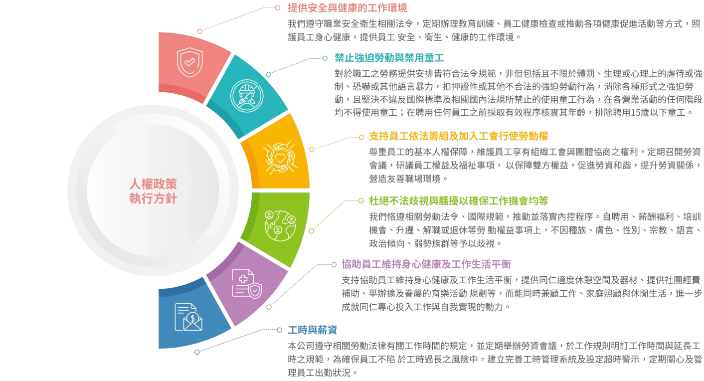 人權政策執行方針