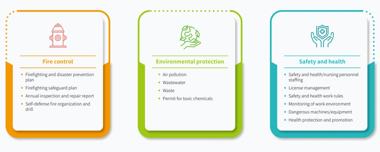 Environmental, health and safety management of contracting manufacturers